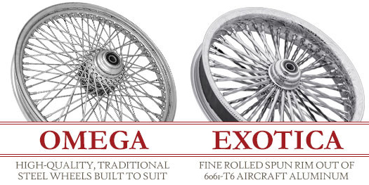 omega-exotica-choice Ride Wright Rim Choices